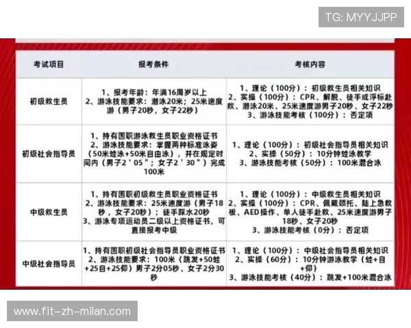 国际游泳教练在训练中推广周期化与个性化康复计划，国际游泳教练员证